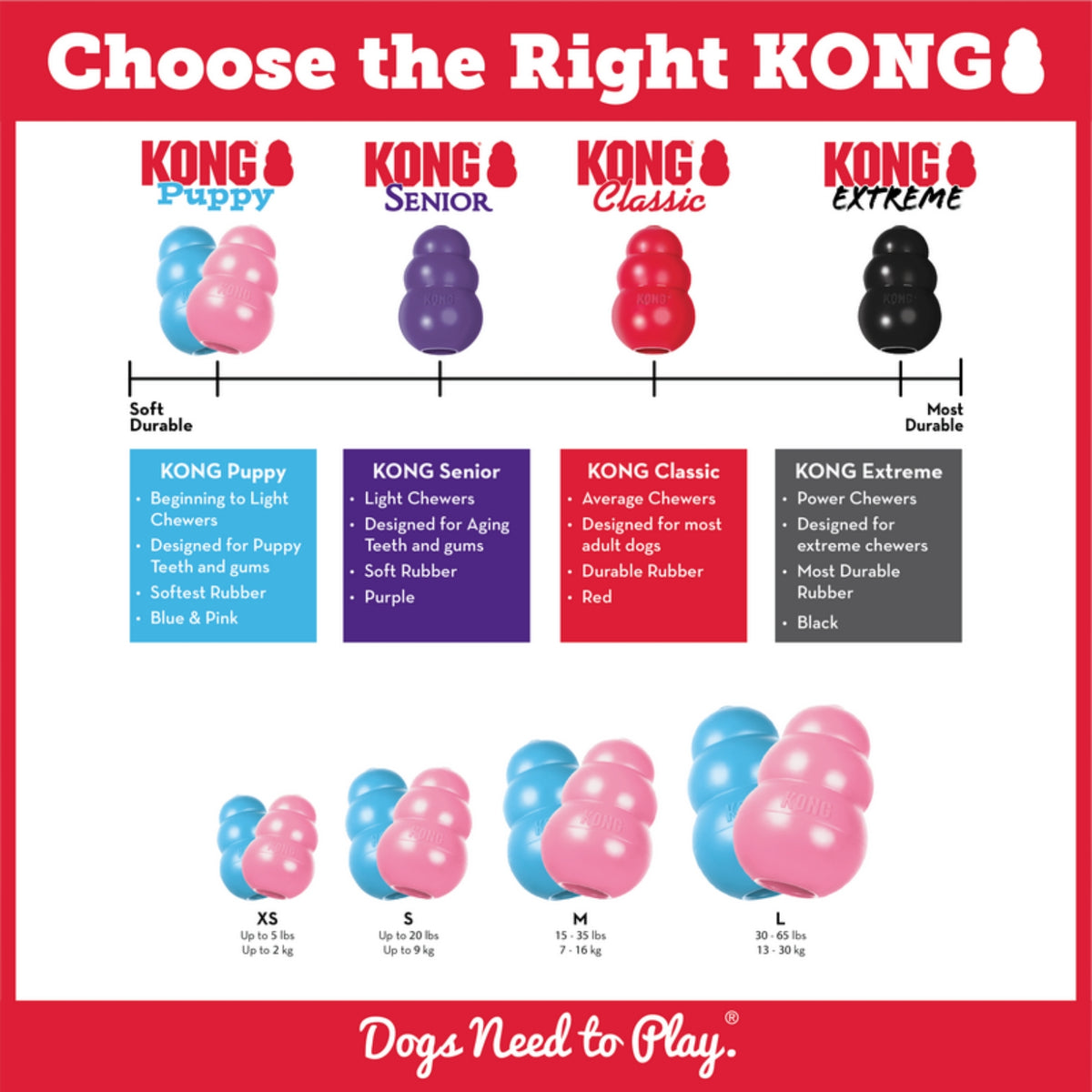 Kong Classic
